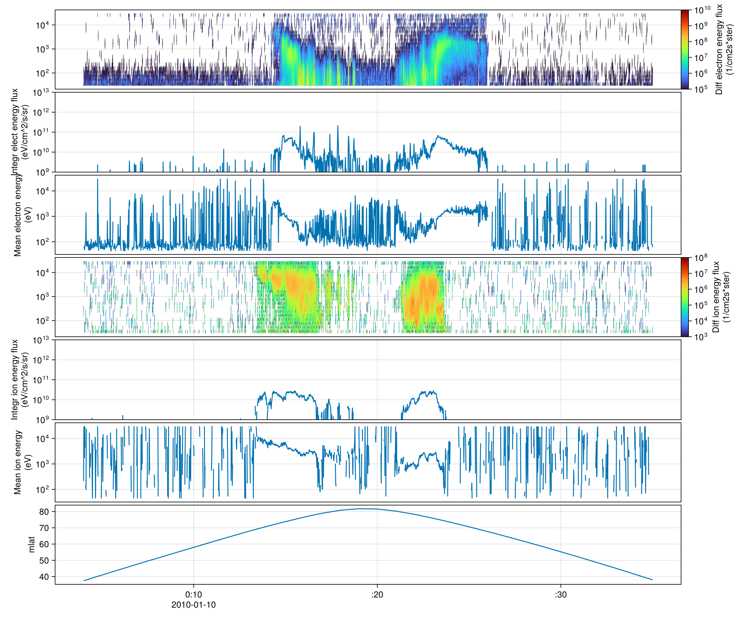Example block output