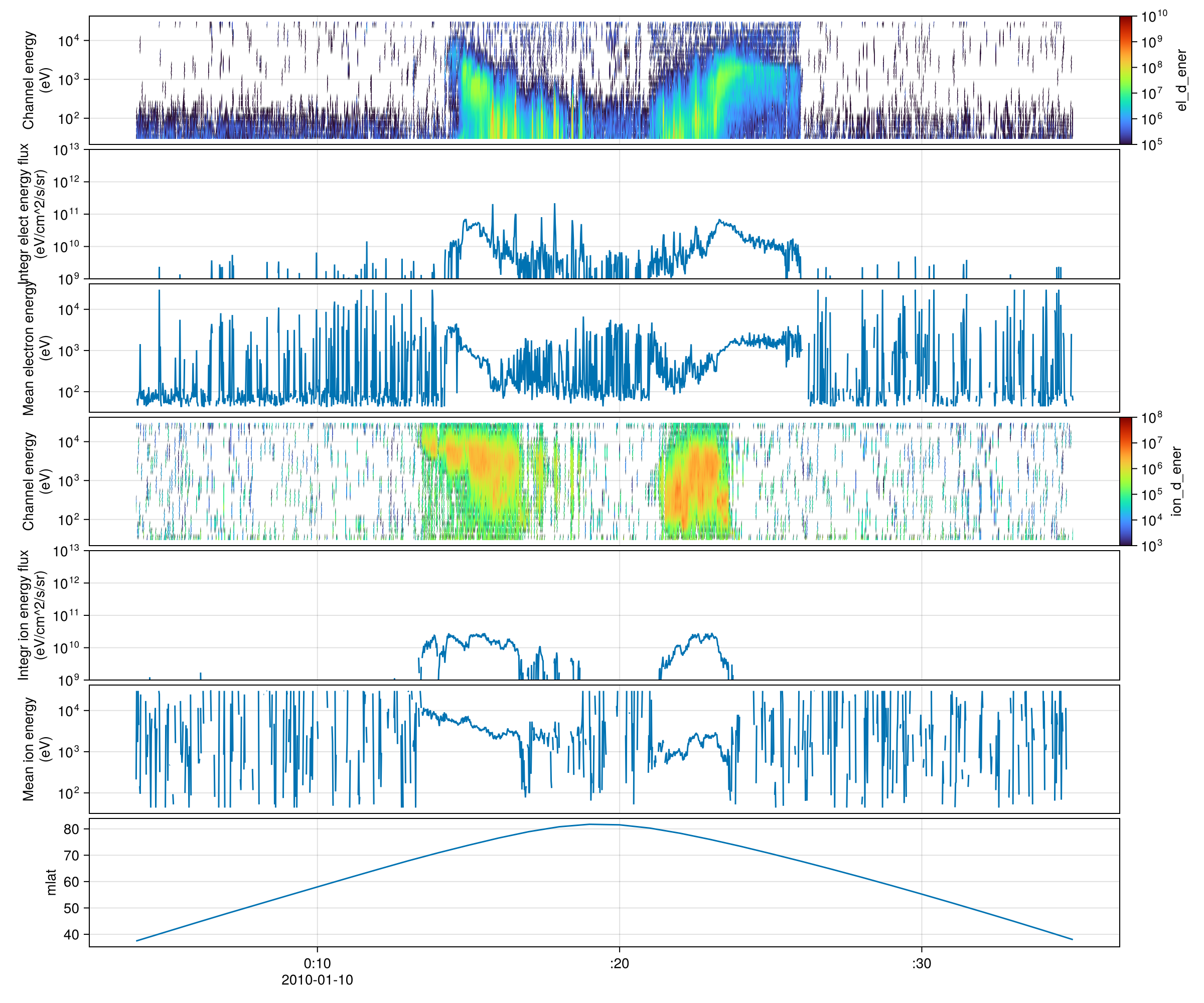 Example block output