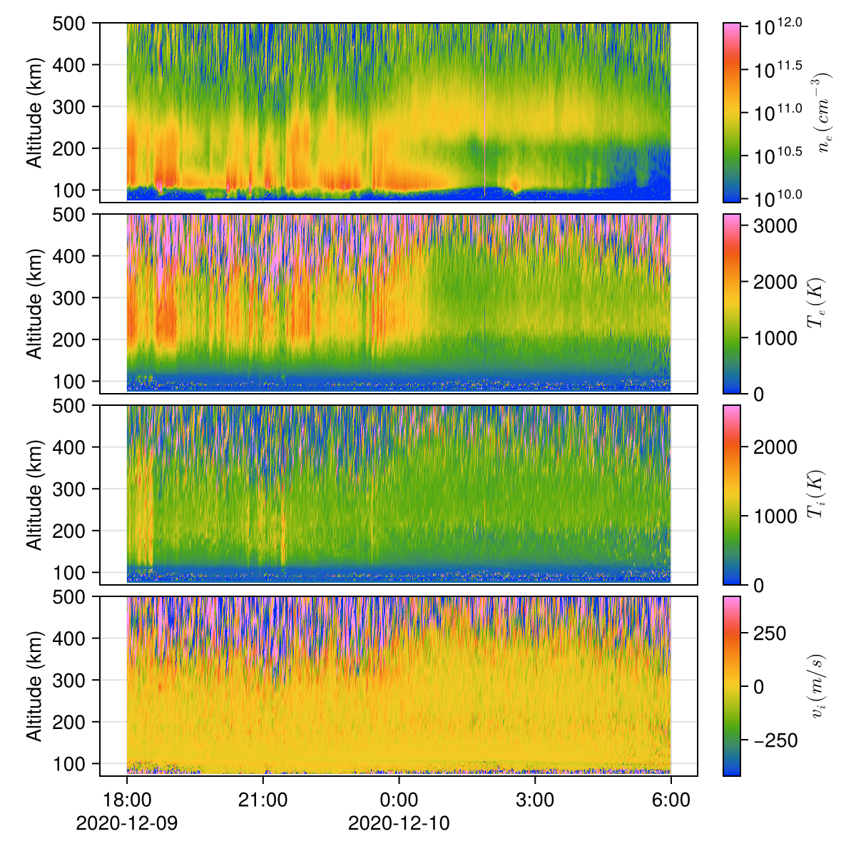 Example block output