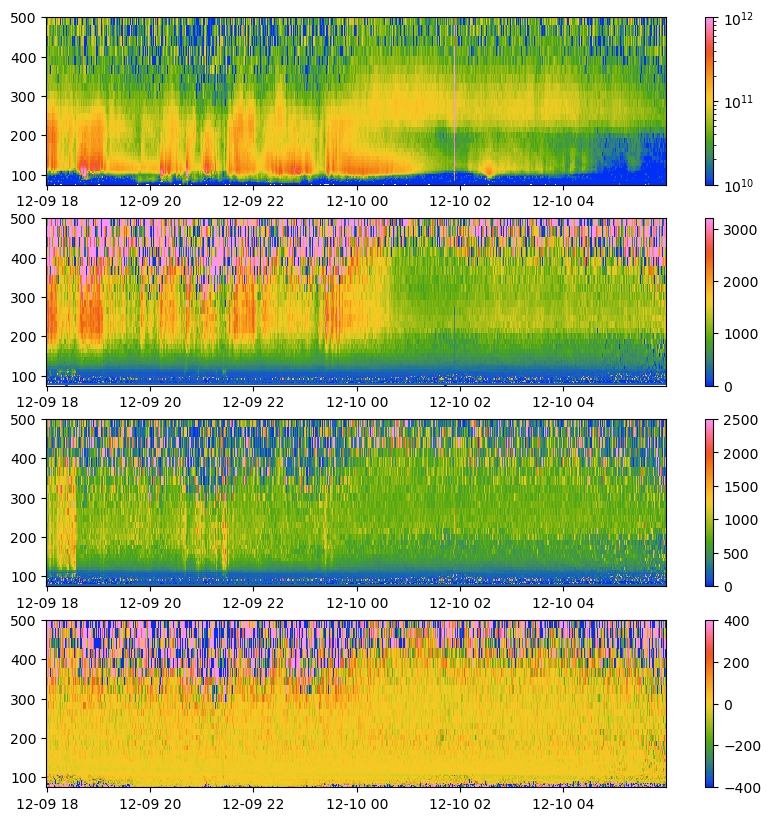 Example block output