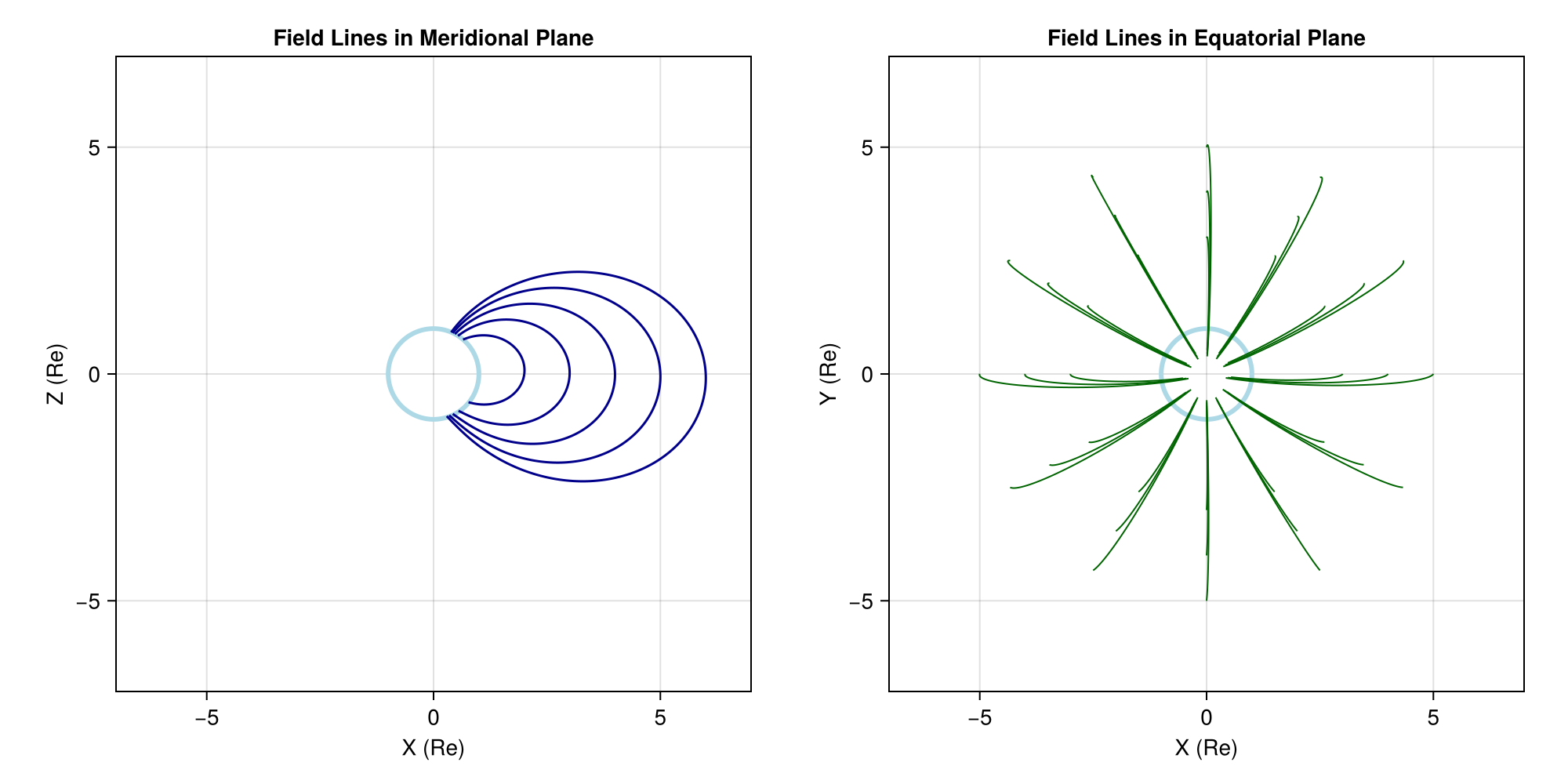 Example block output