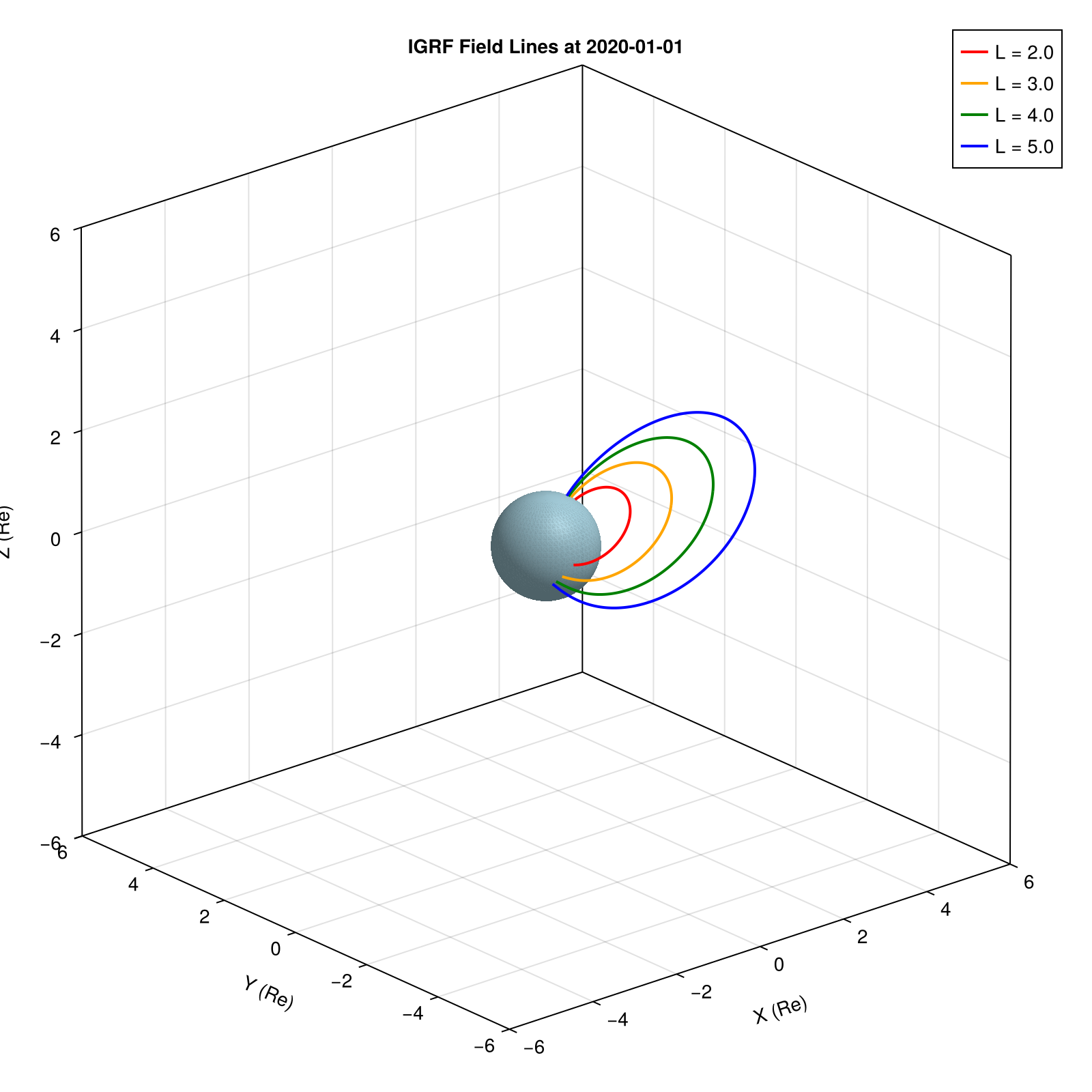 Example block output