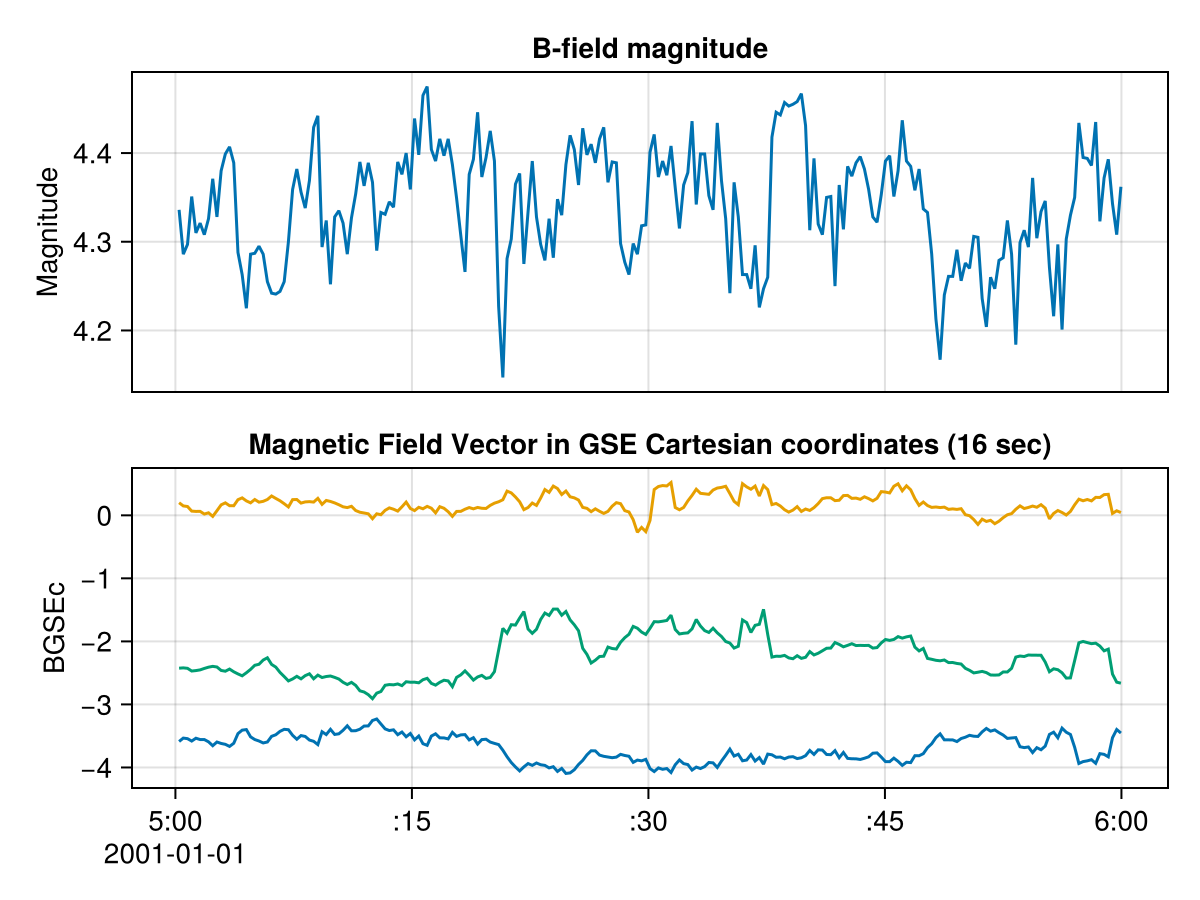 Example block output