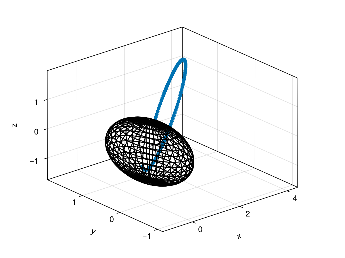 Example block output