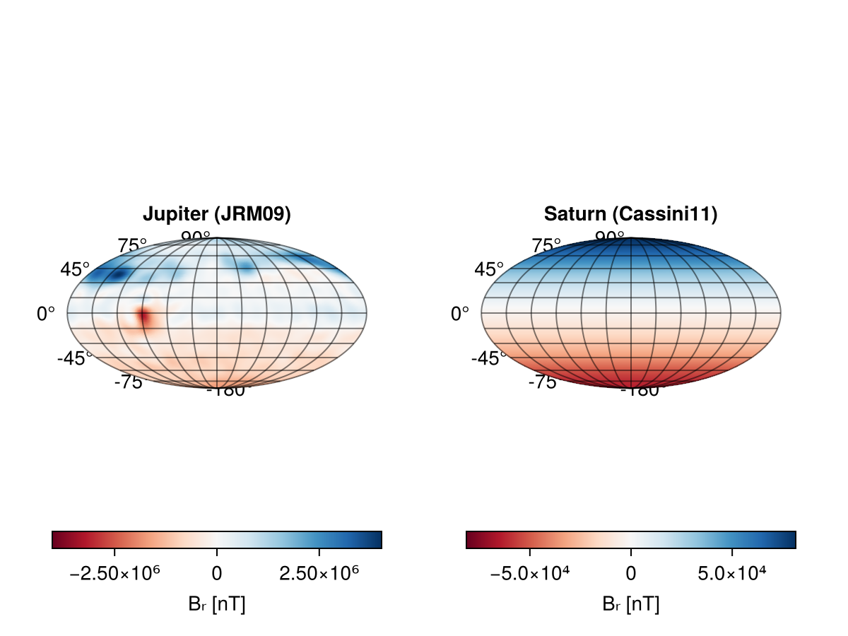 Example block output