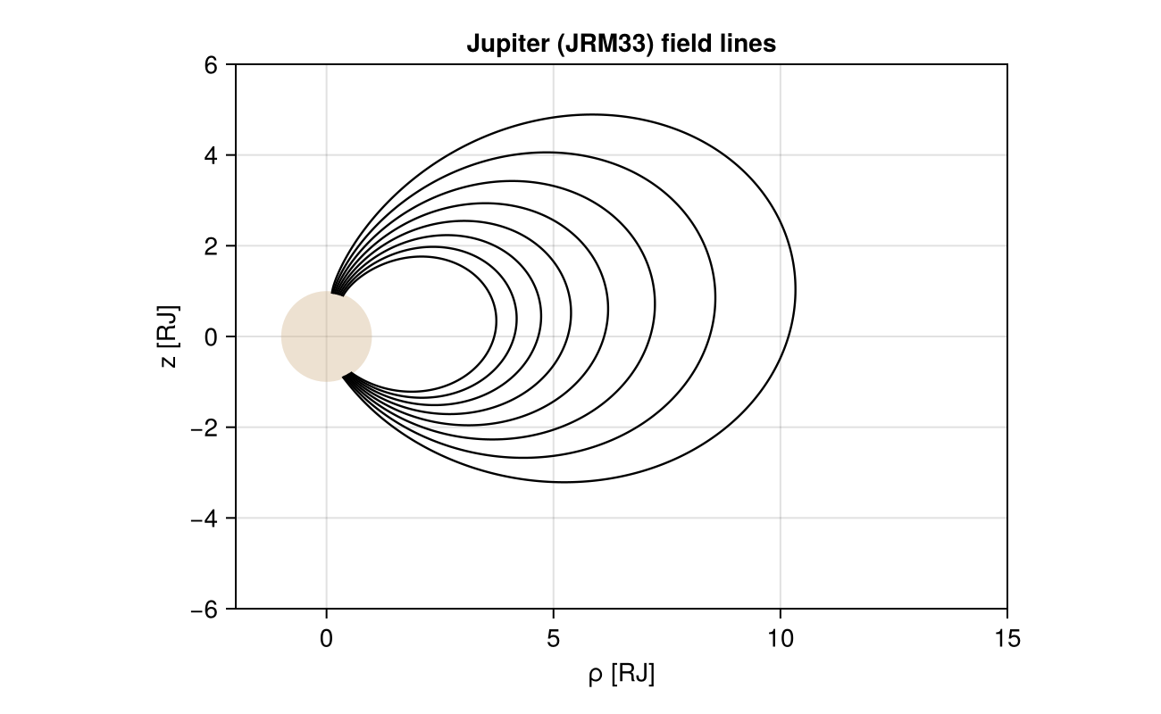 Example block output