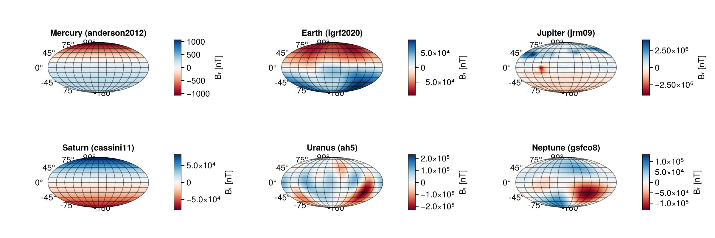 Example block output