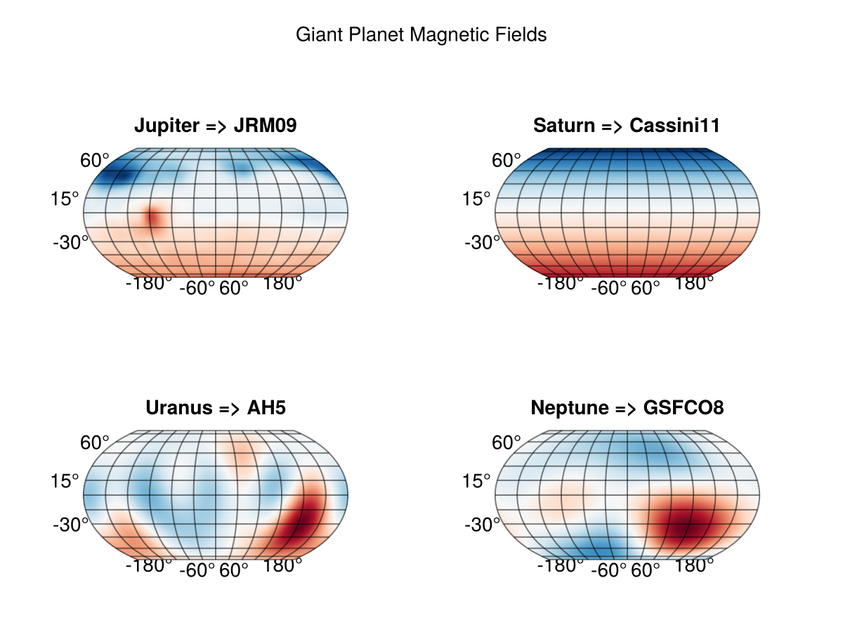 Example block output