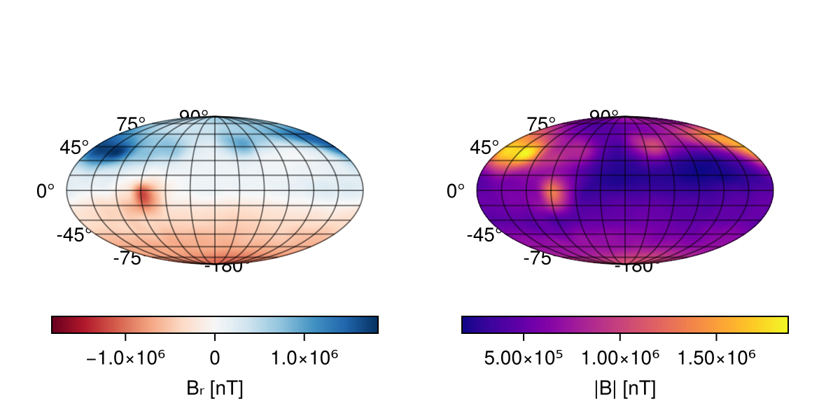 Example block output