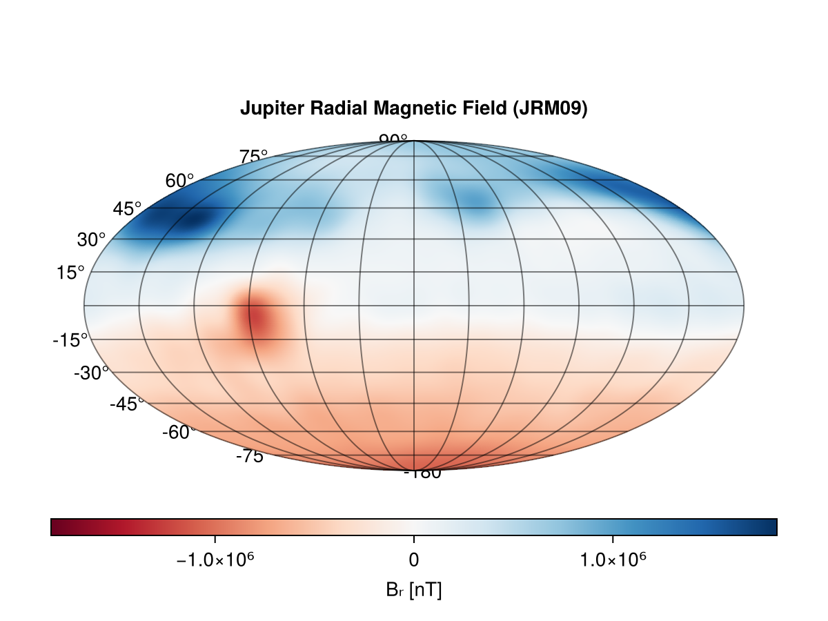 Example block output