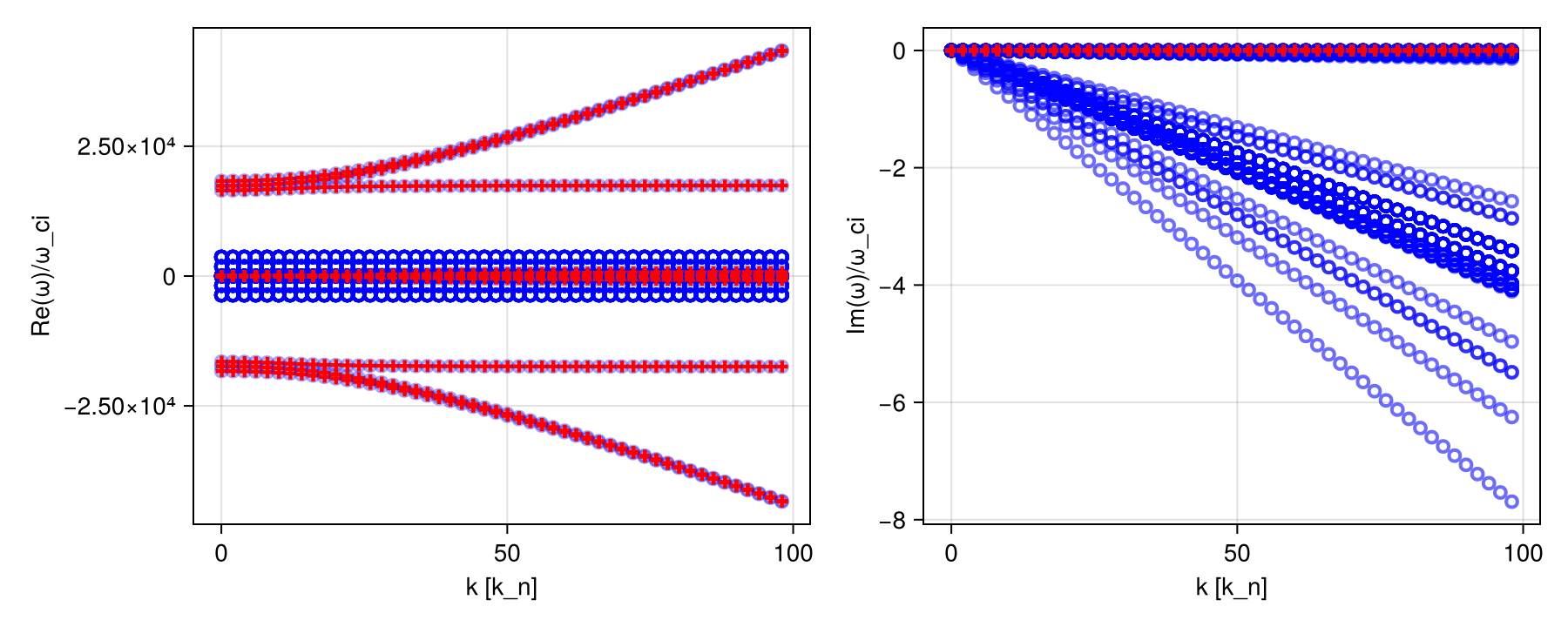 Example block output