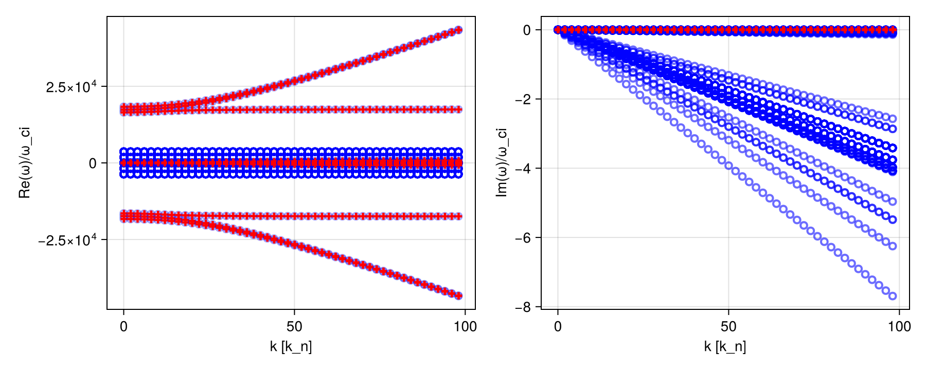 Example block output