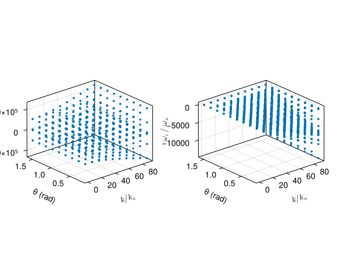 Example block output