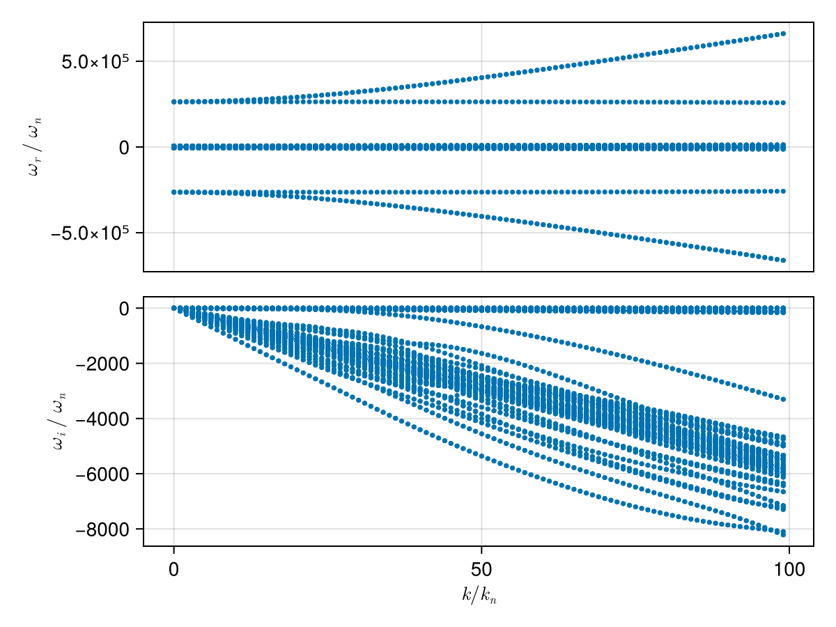 Example block output