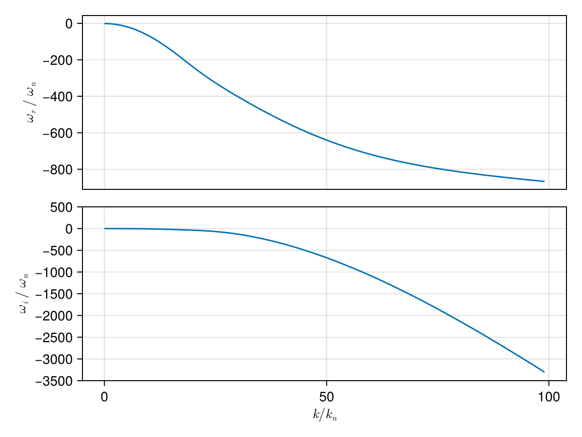 Example block output