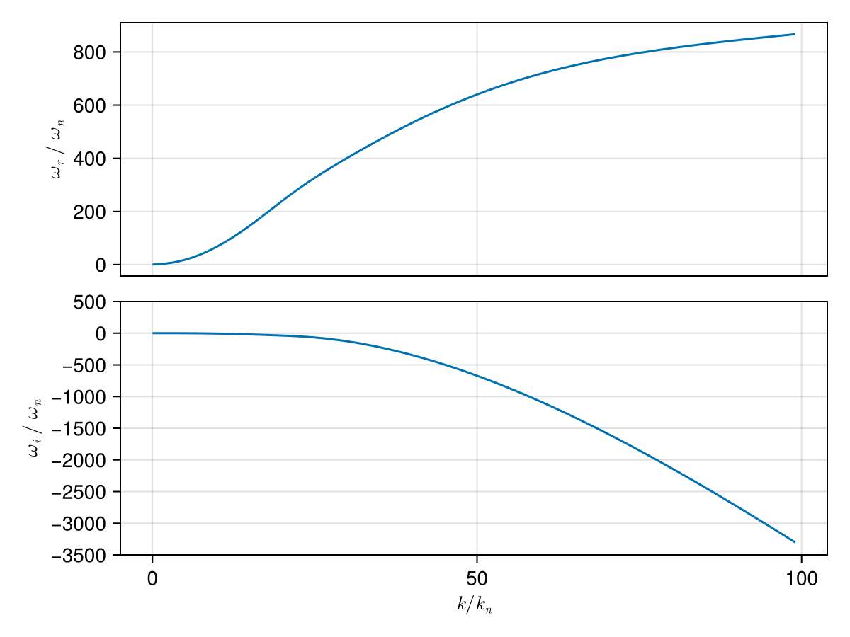 Example block output