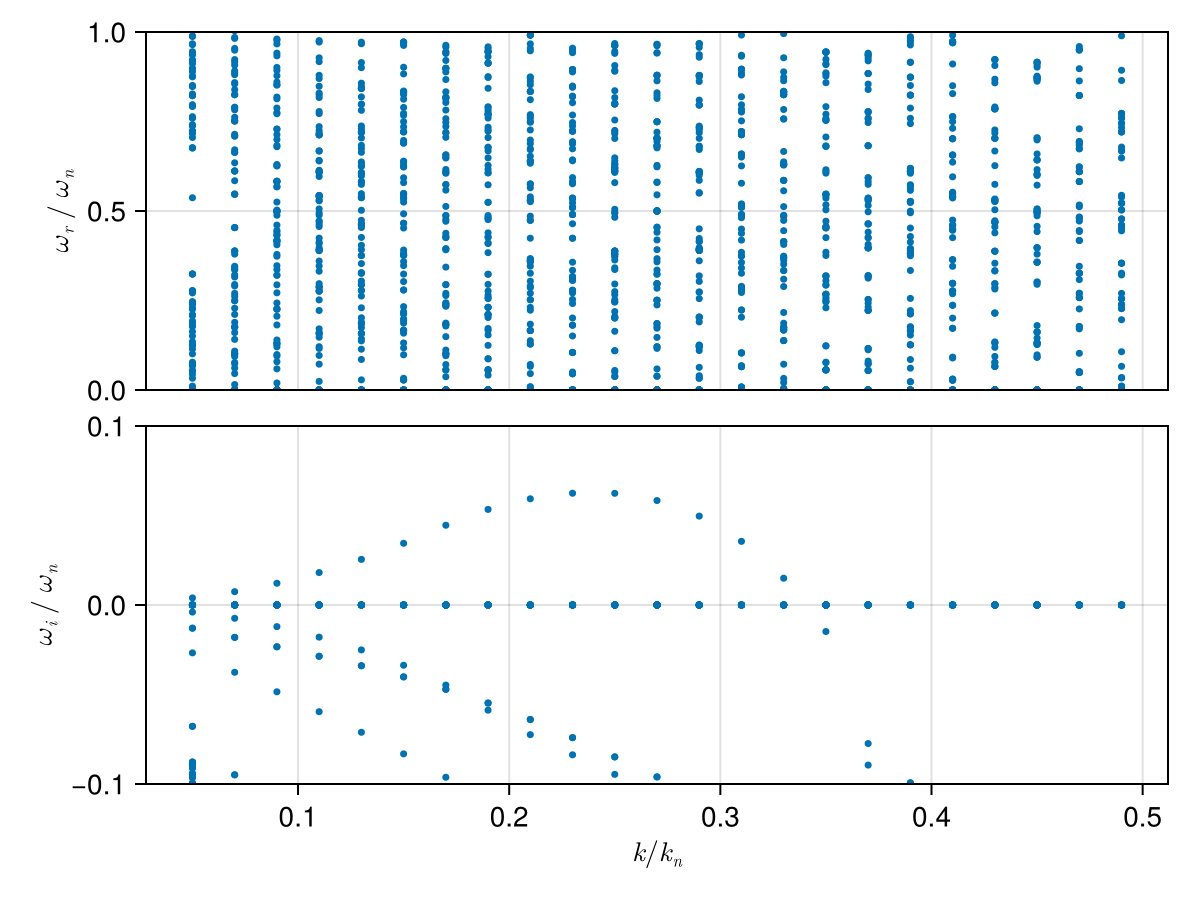 Example block output