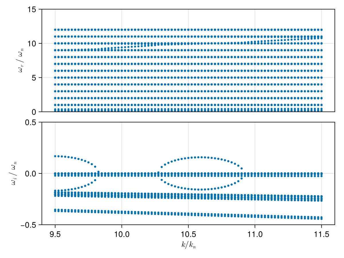 Example block output