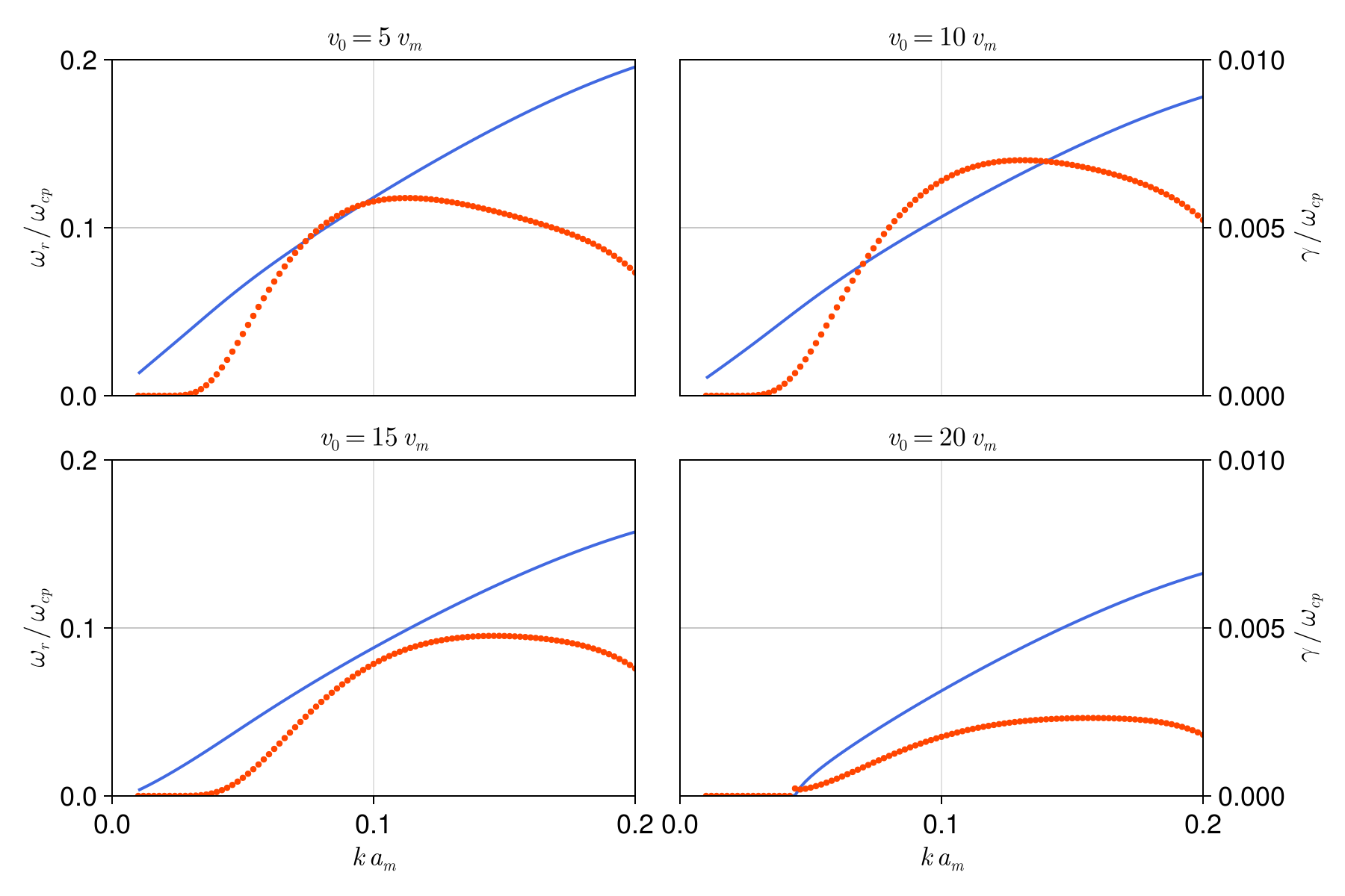 Example block output