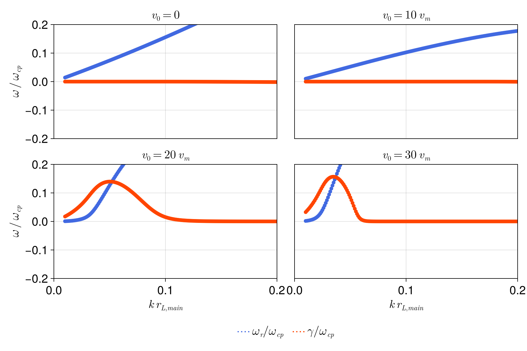 Example block output