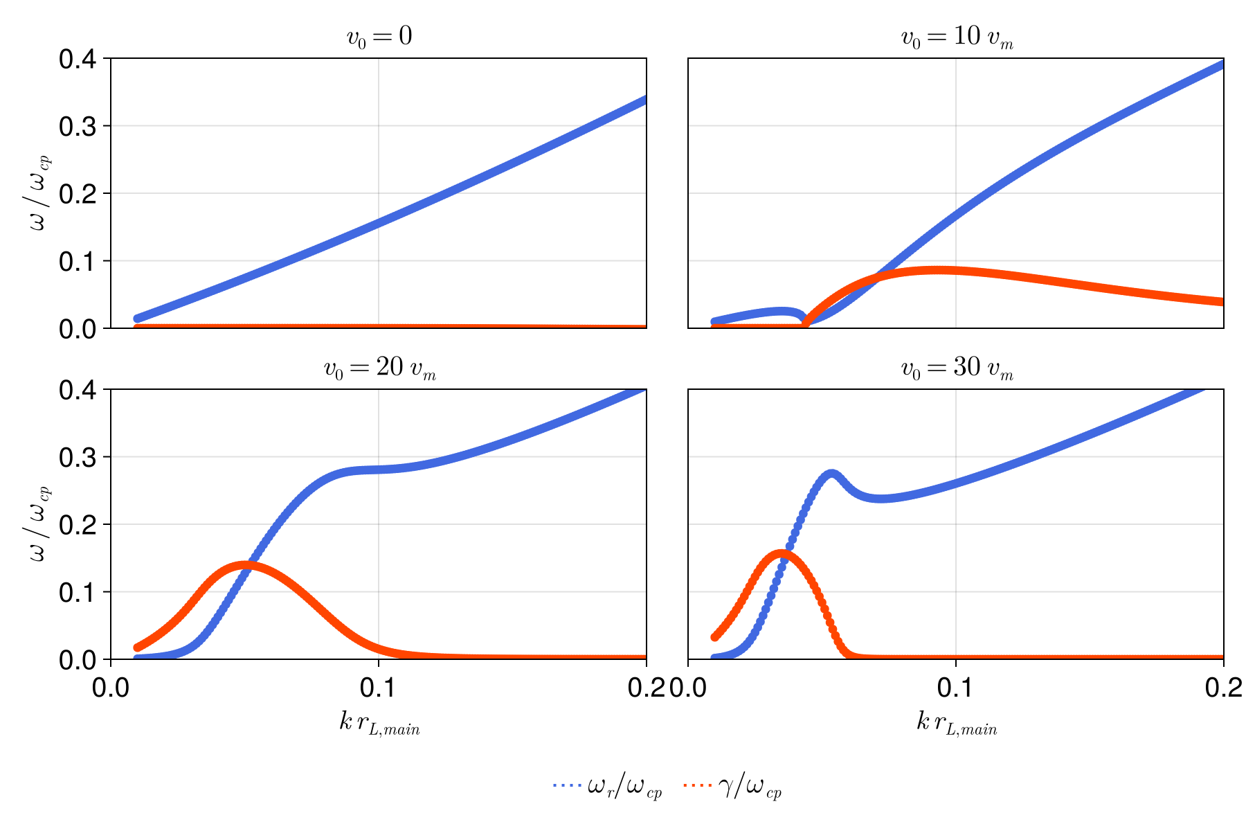 Example block output