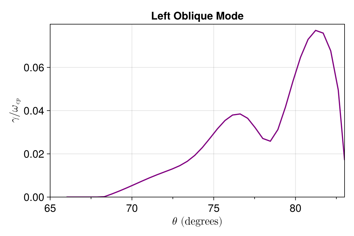 Example block output