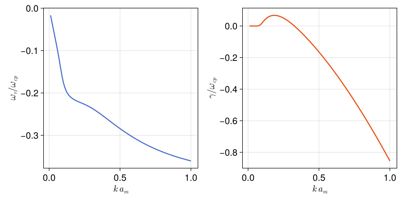 Example block output