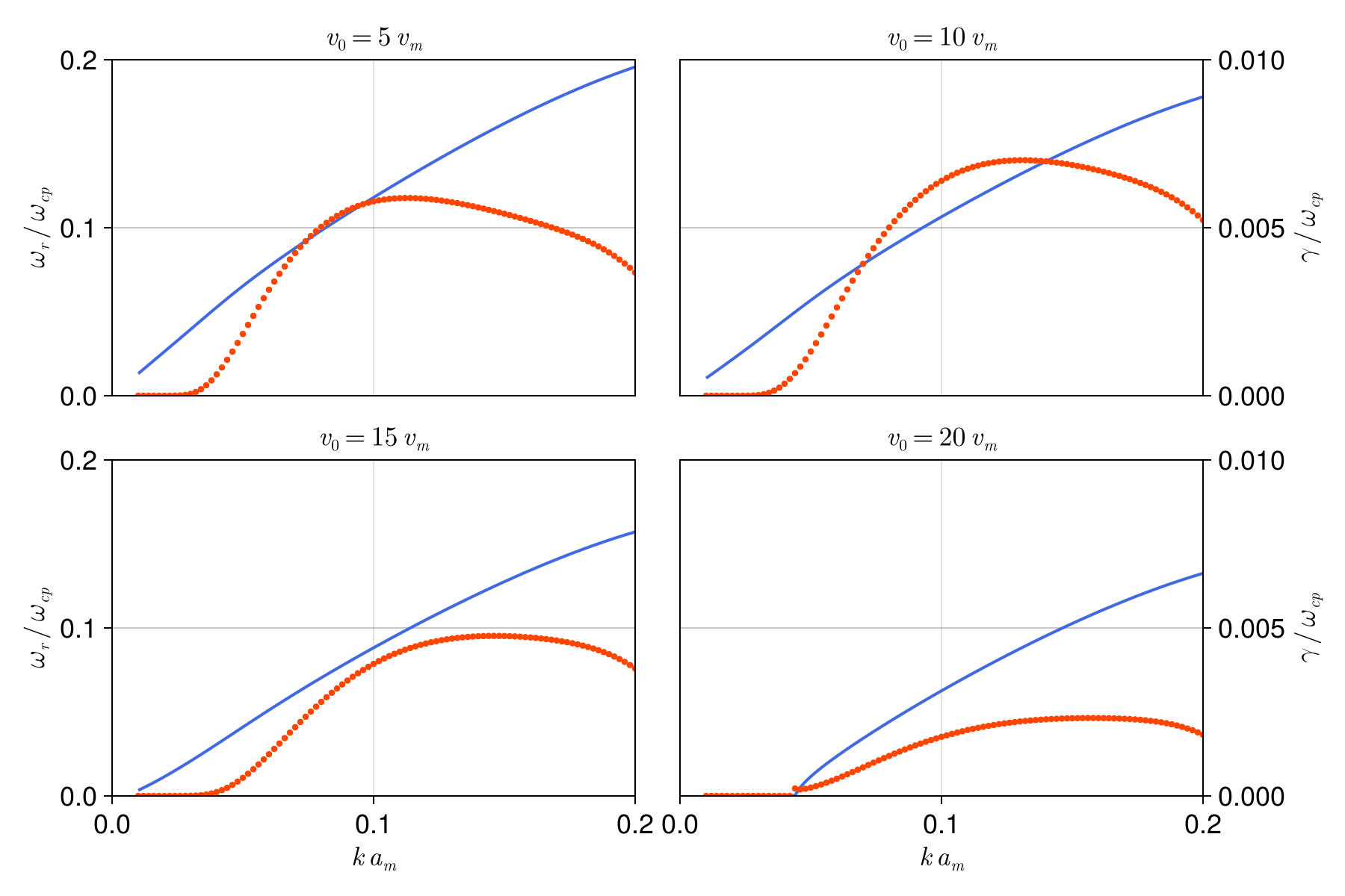 Example block output