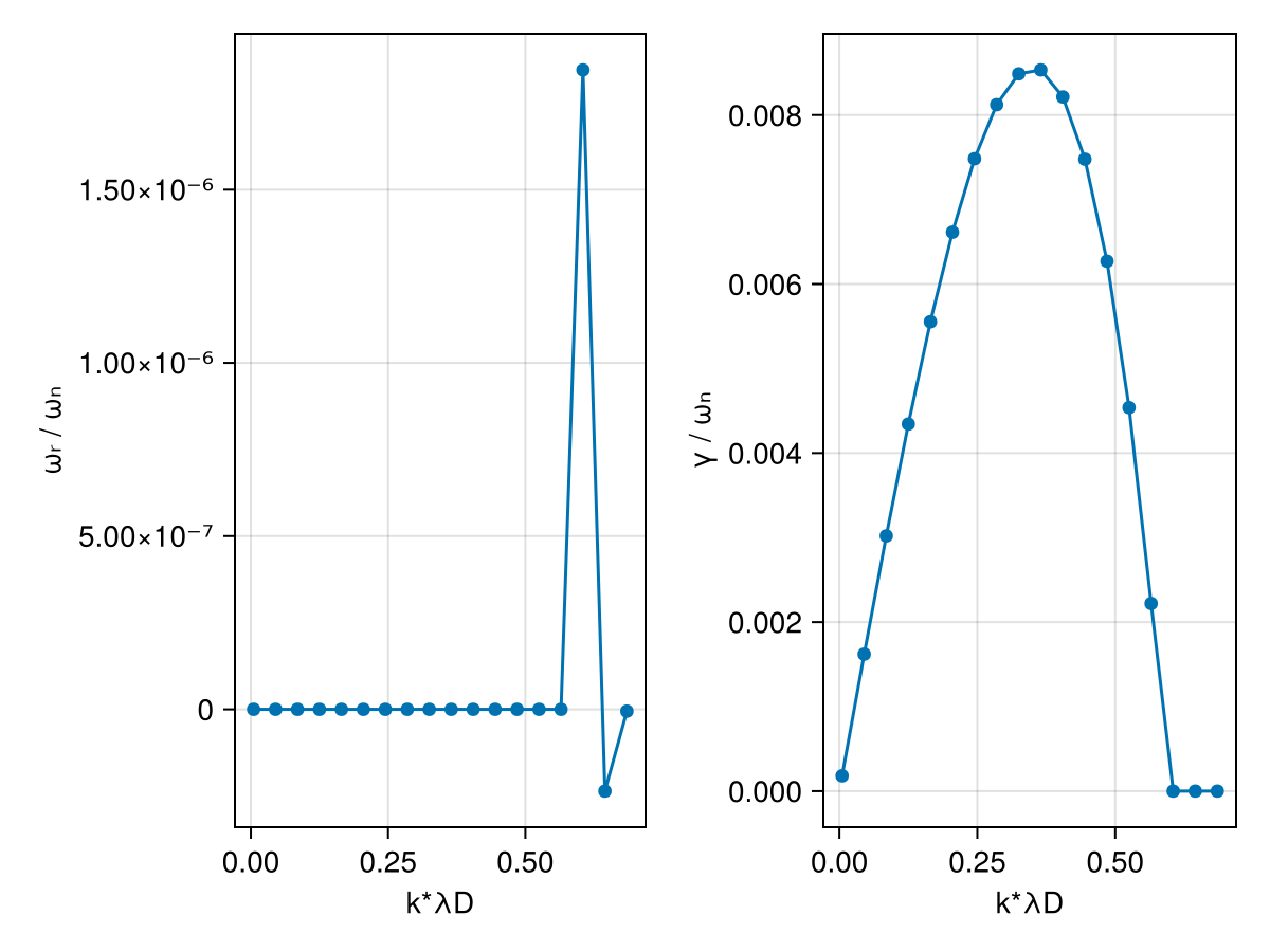Example block output