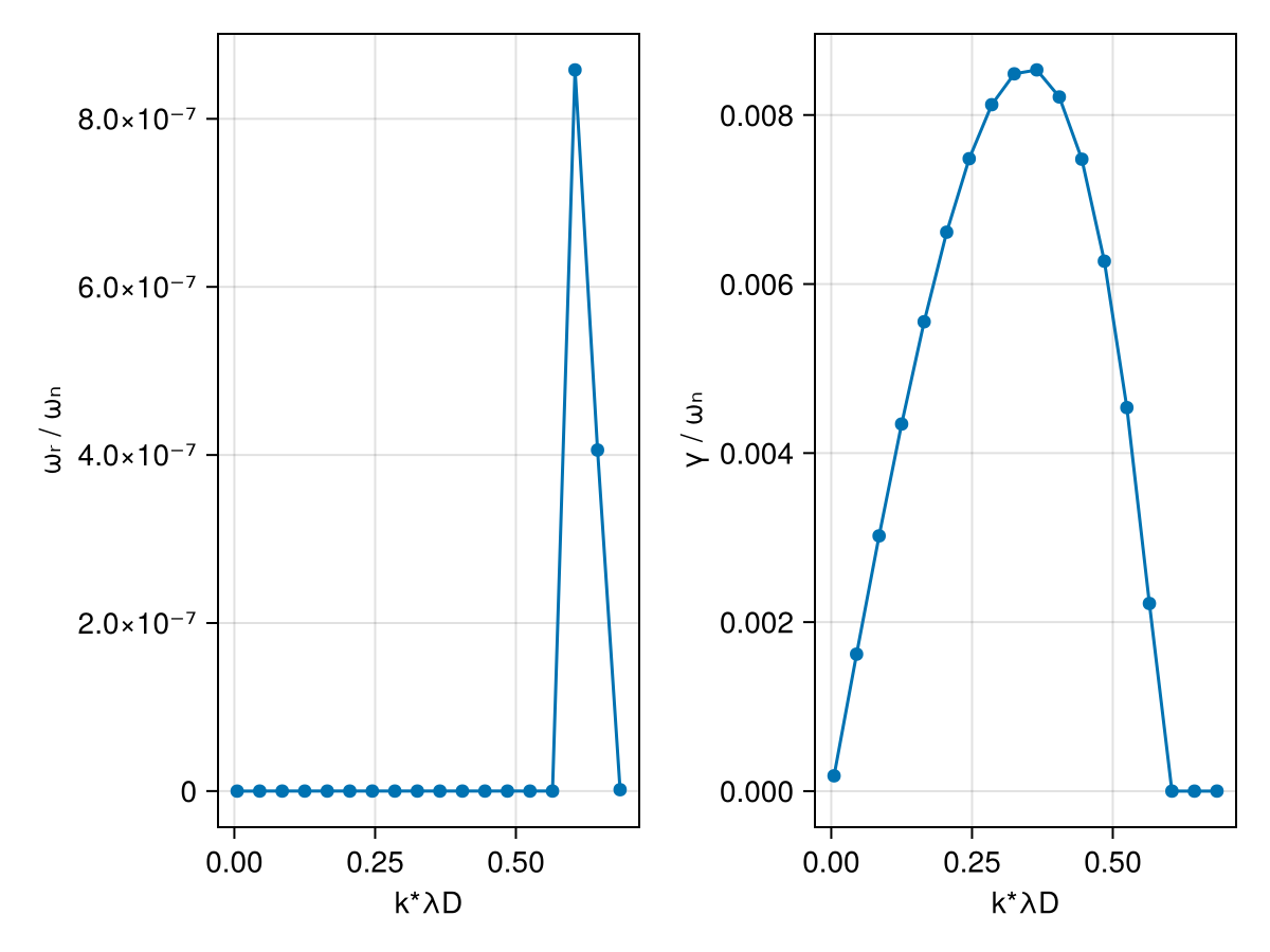 Example block output