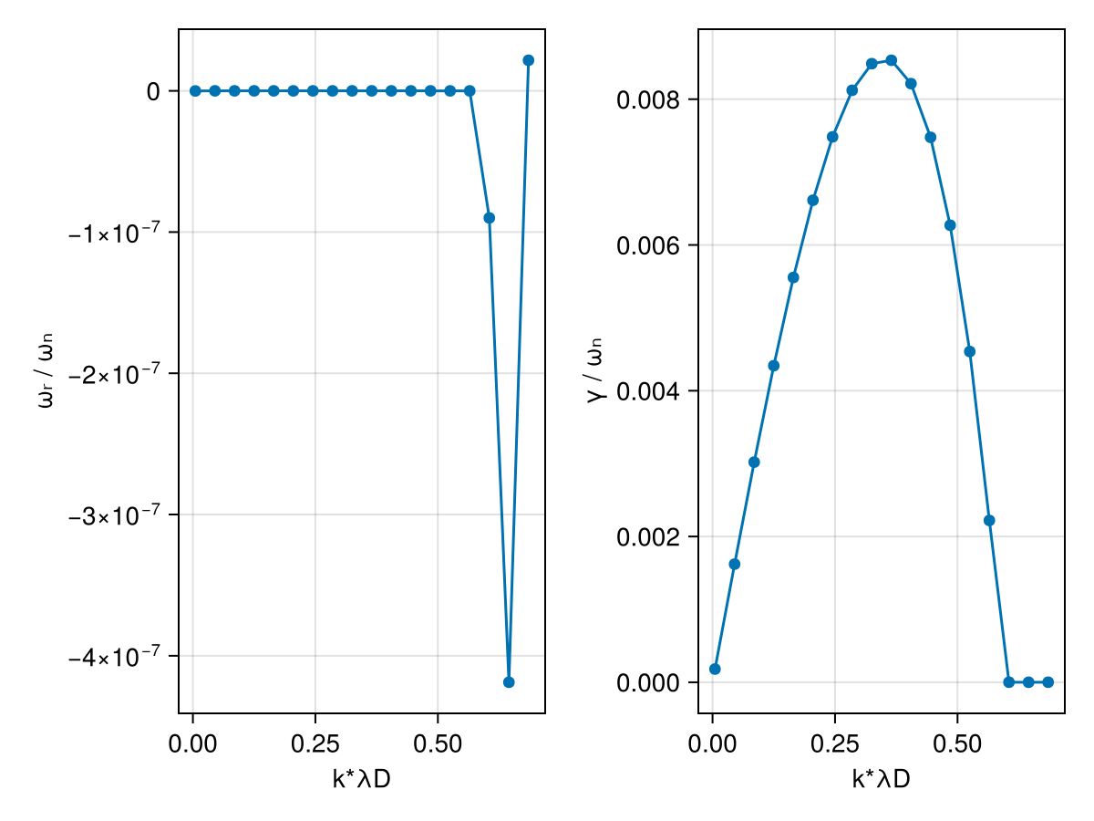 Example block output