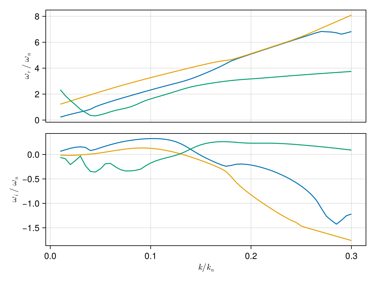 Example block output