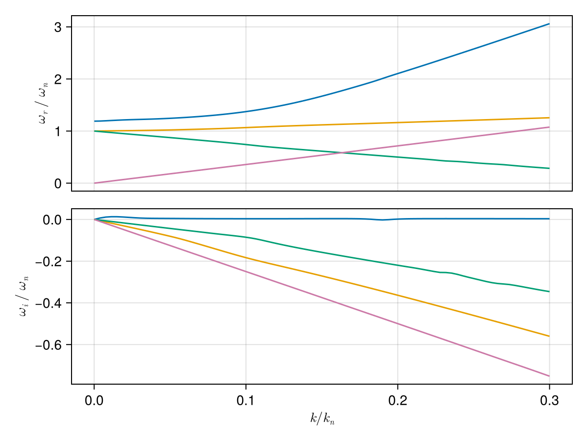 Example block output