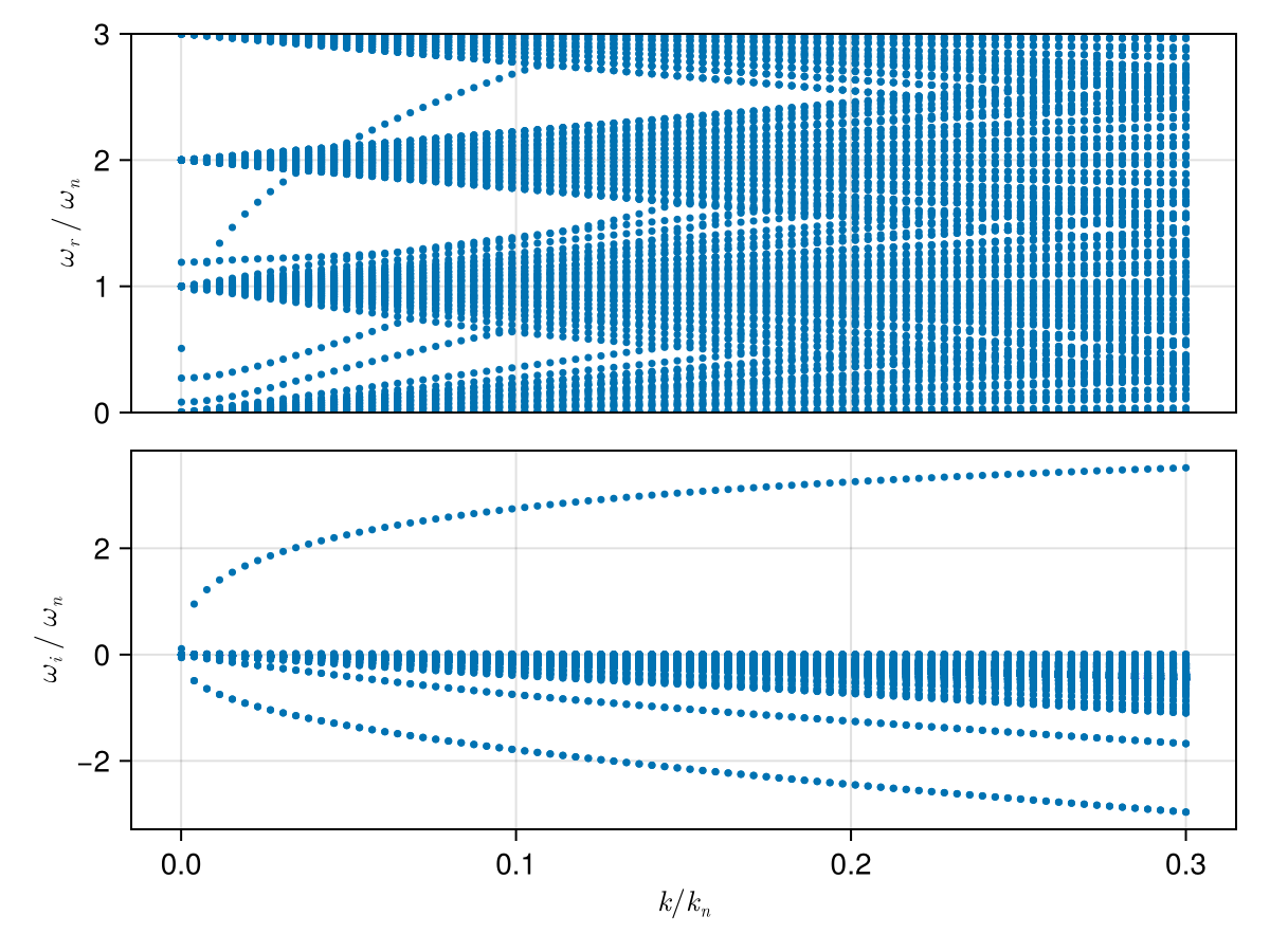 Example block output