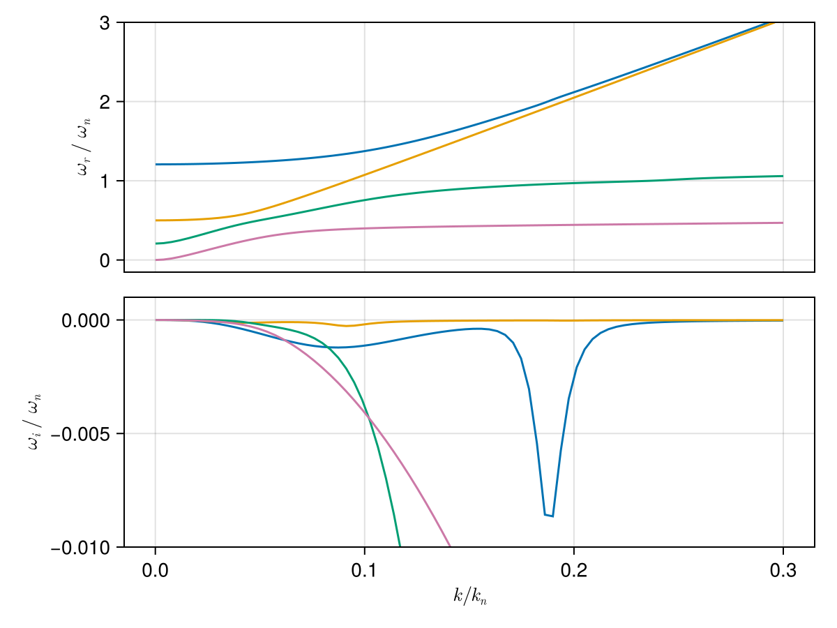 Example block output