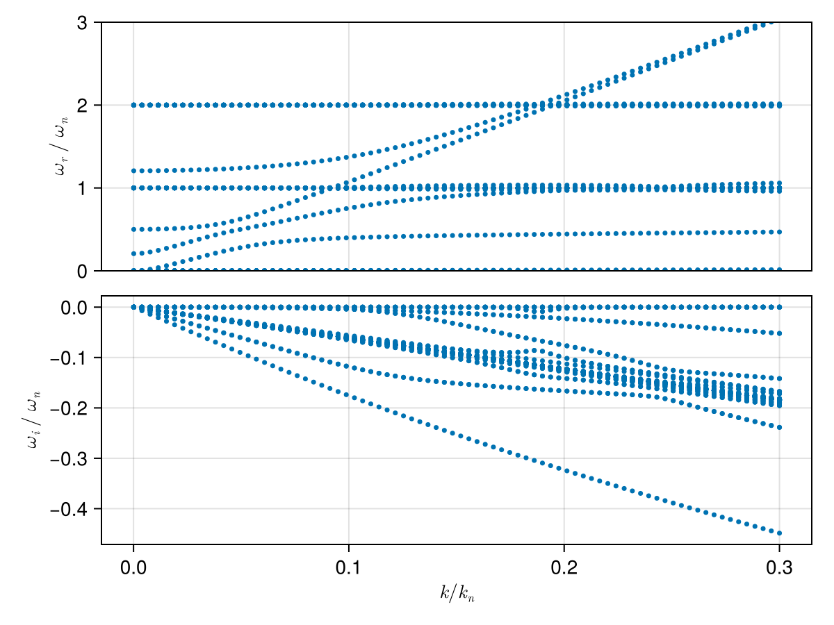 Example block output