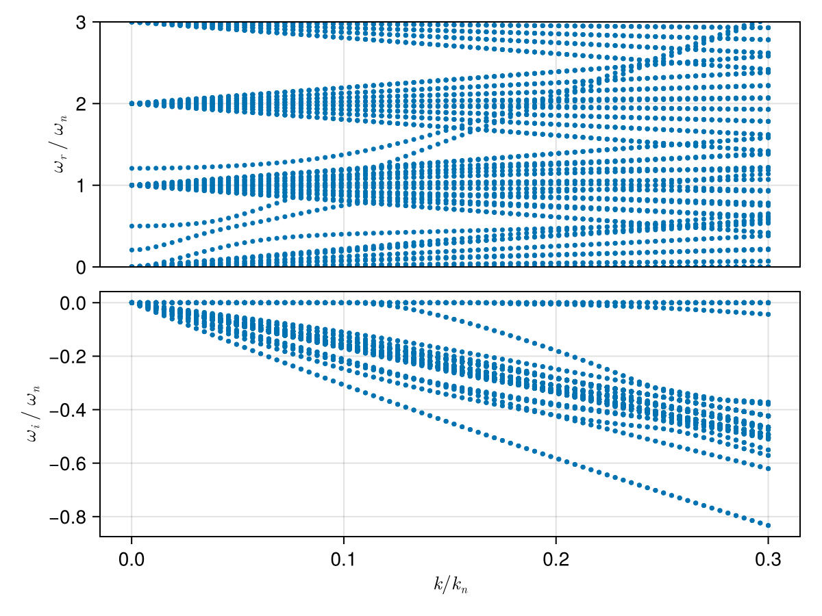 Example block output