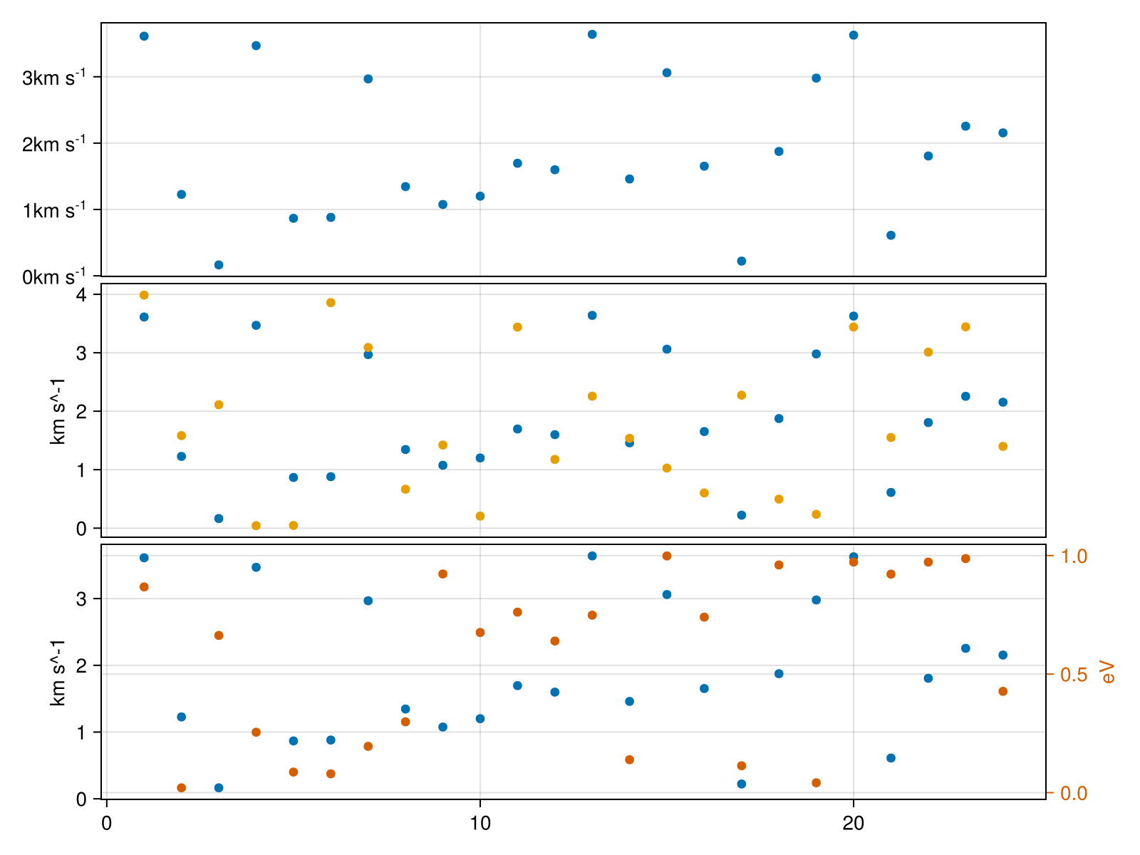 Example block output
