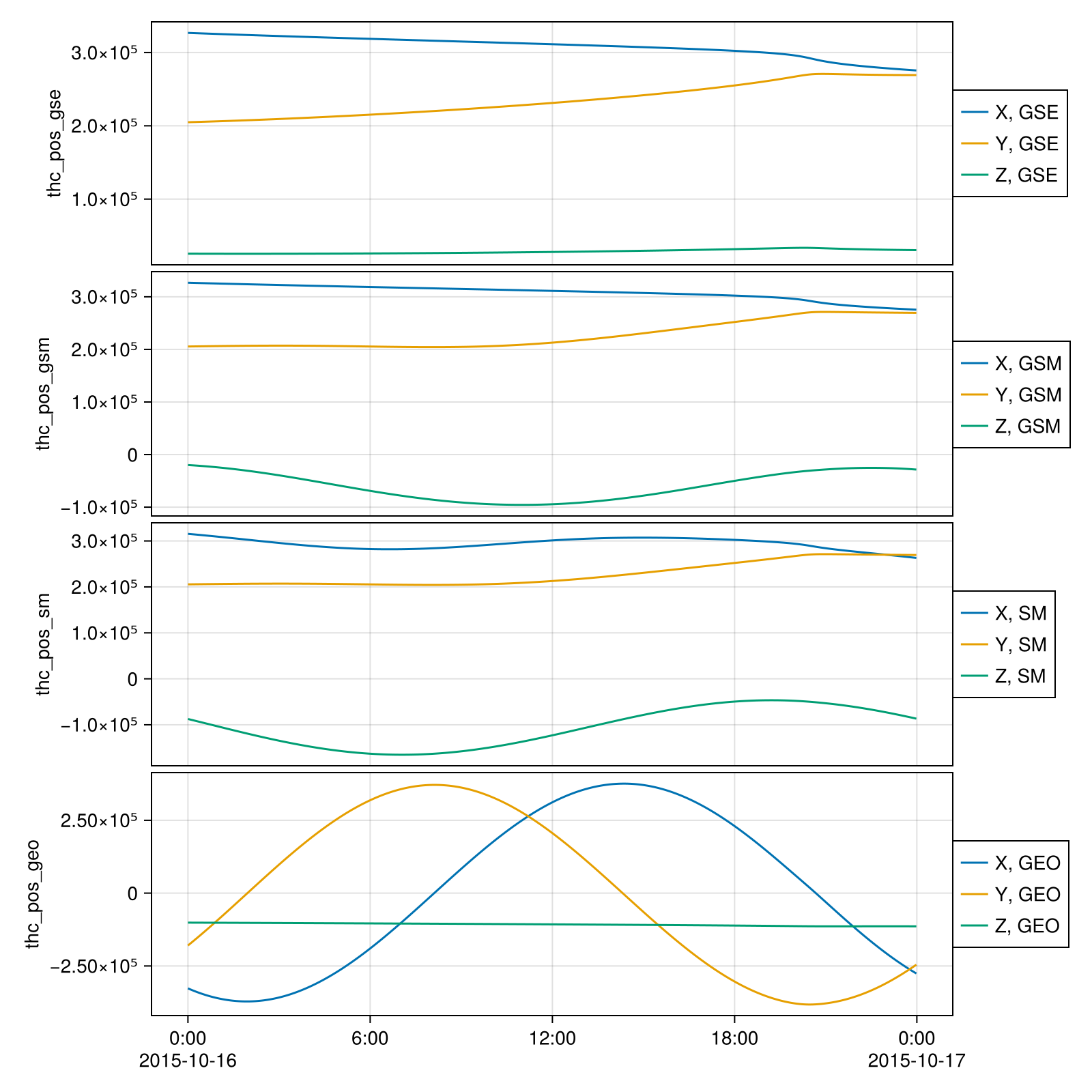 Example block output