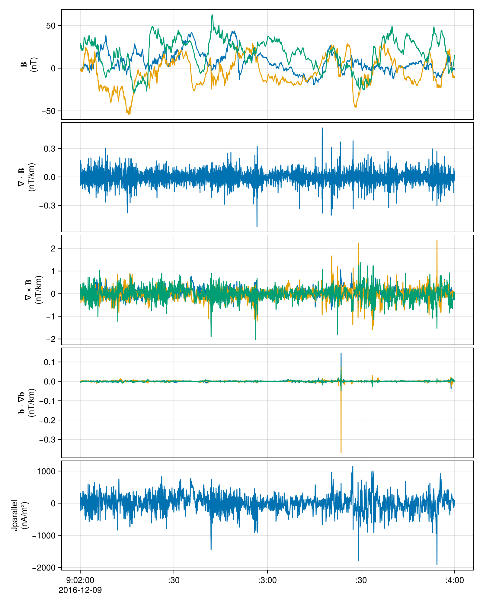 Example block output