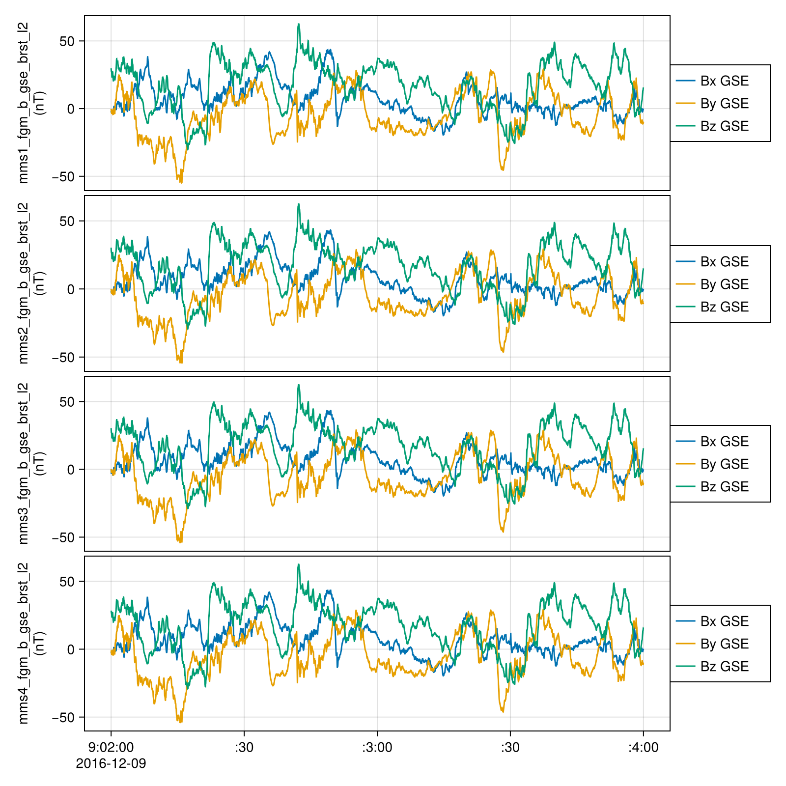 Example block output