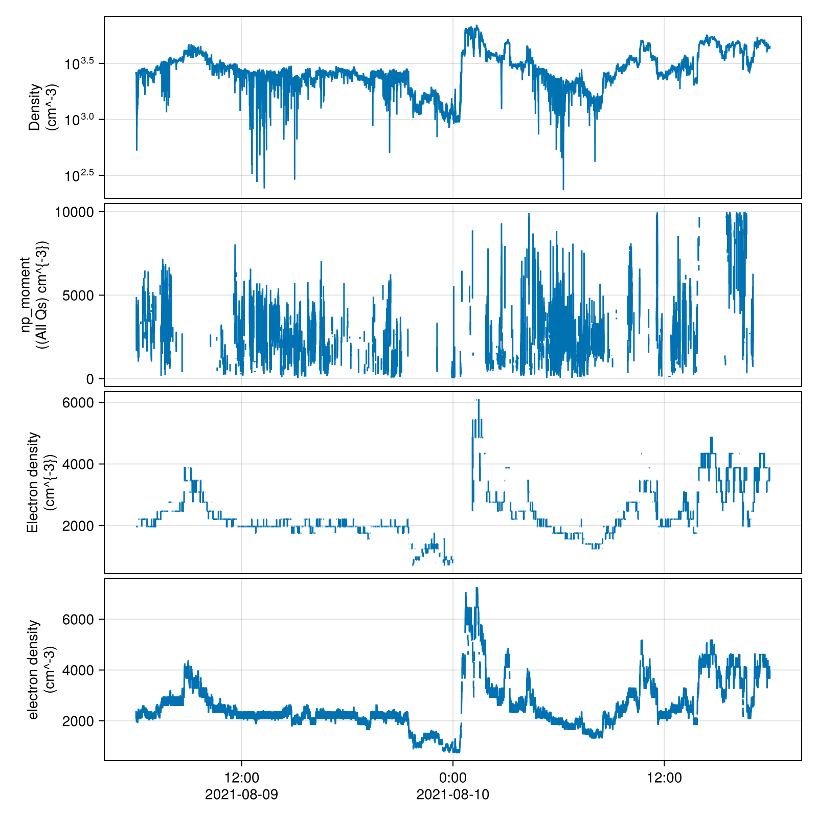 Example block output