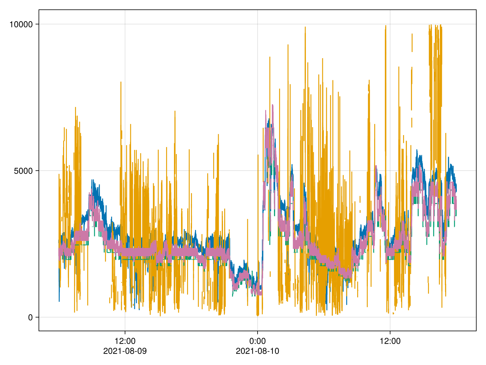 Example block output