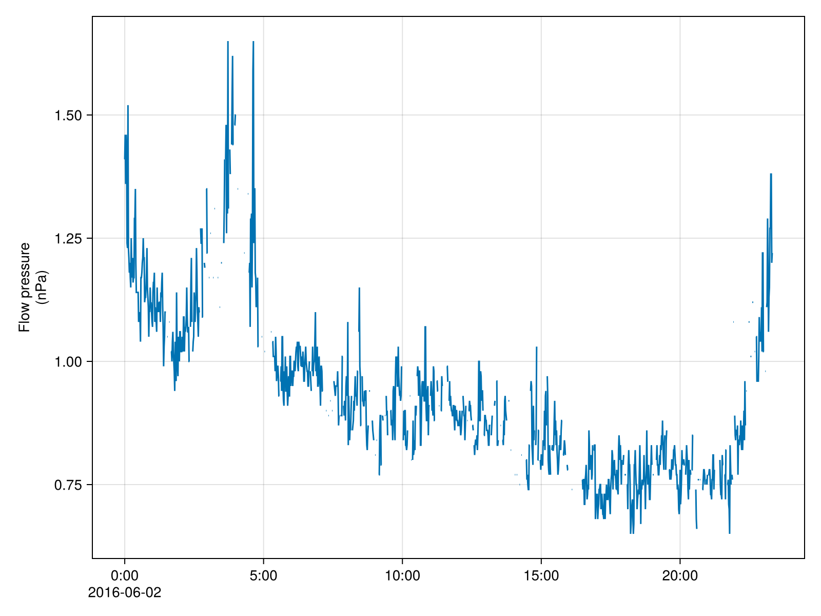 Example block output