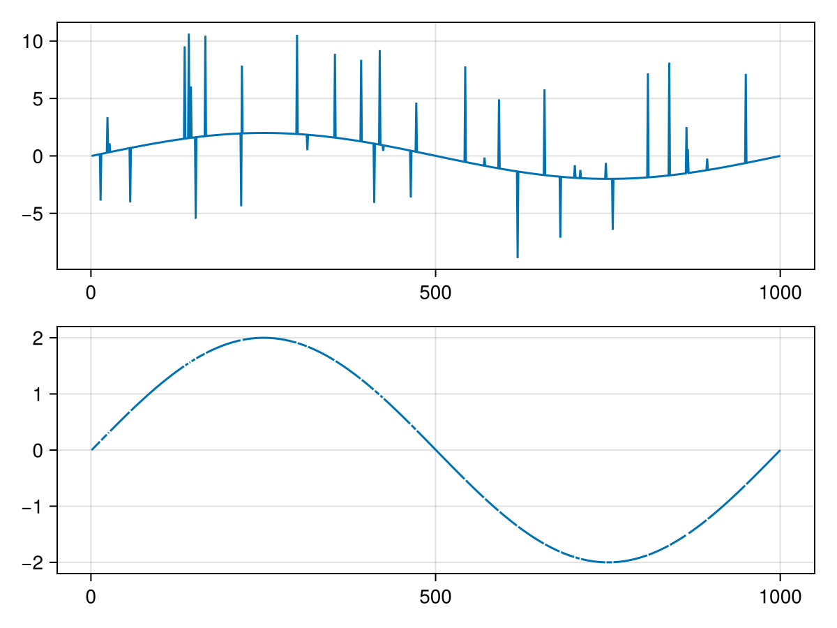Example block output