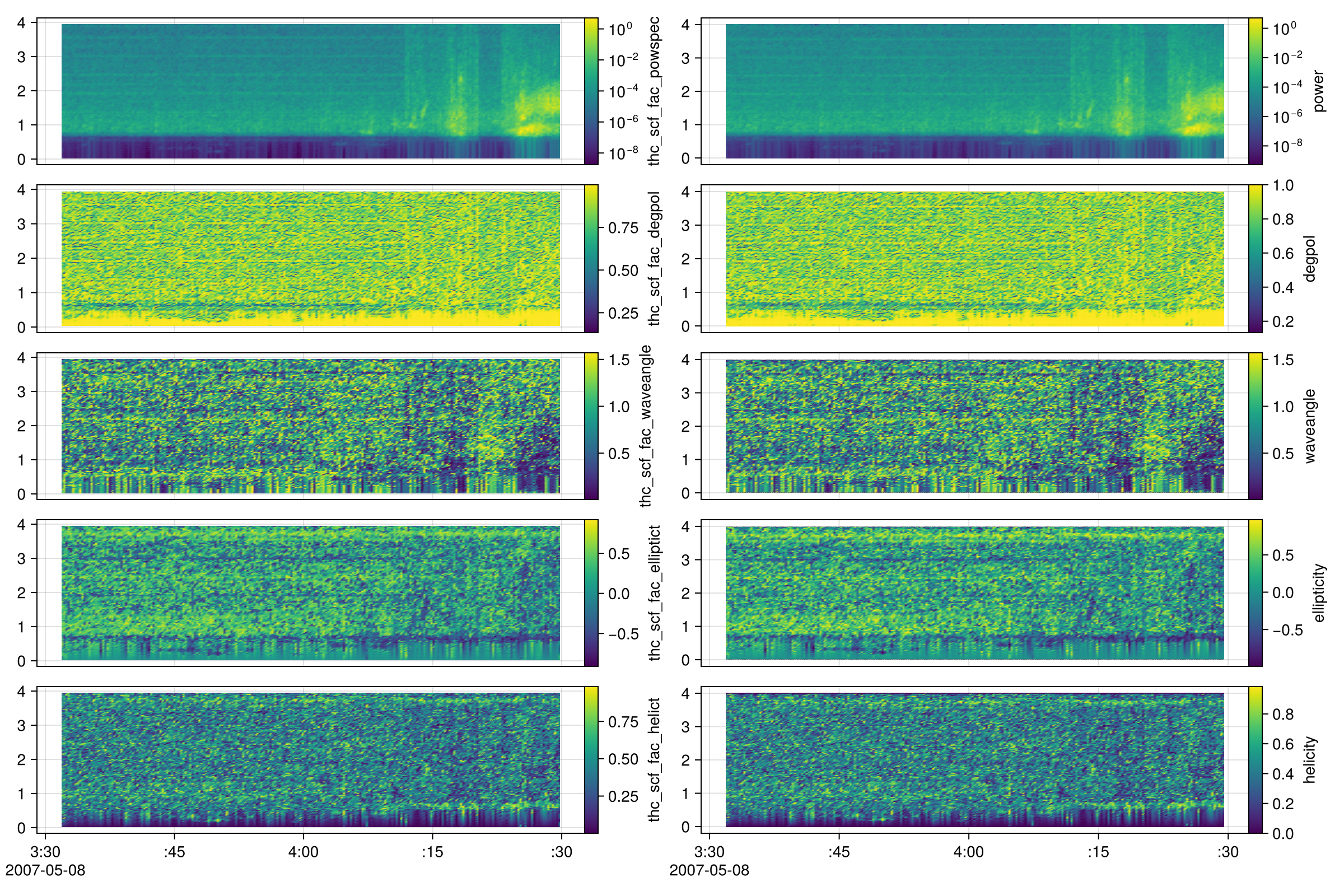 Example block output
