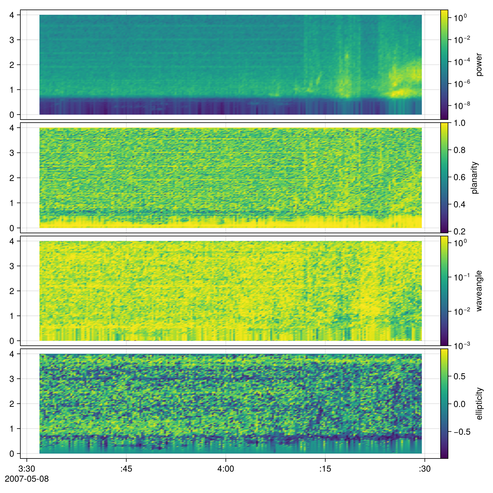 Example block output