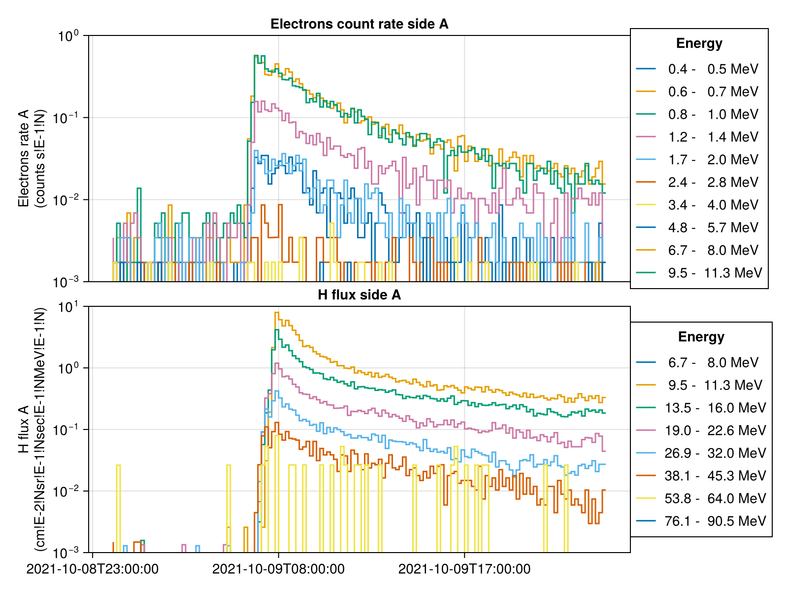 Example block output