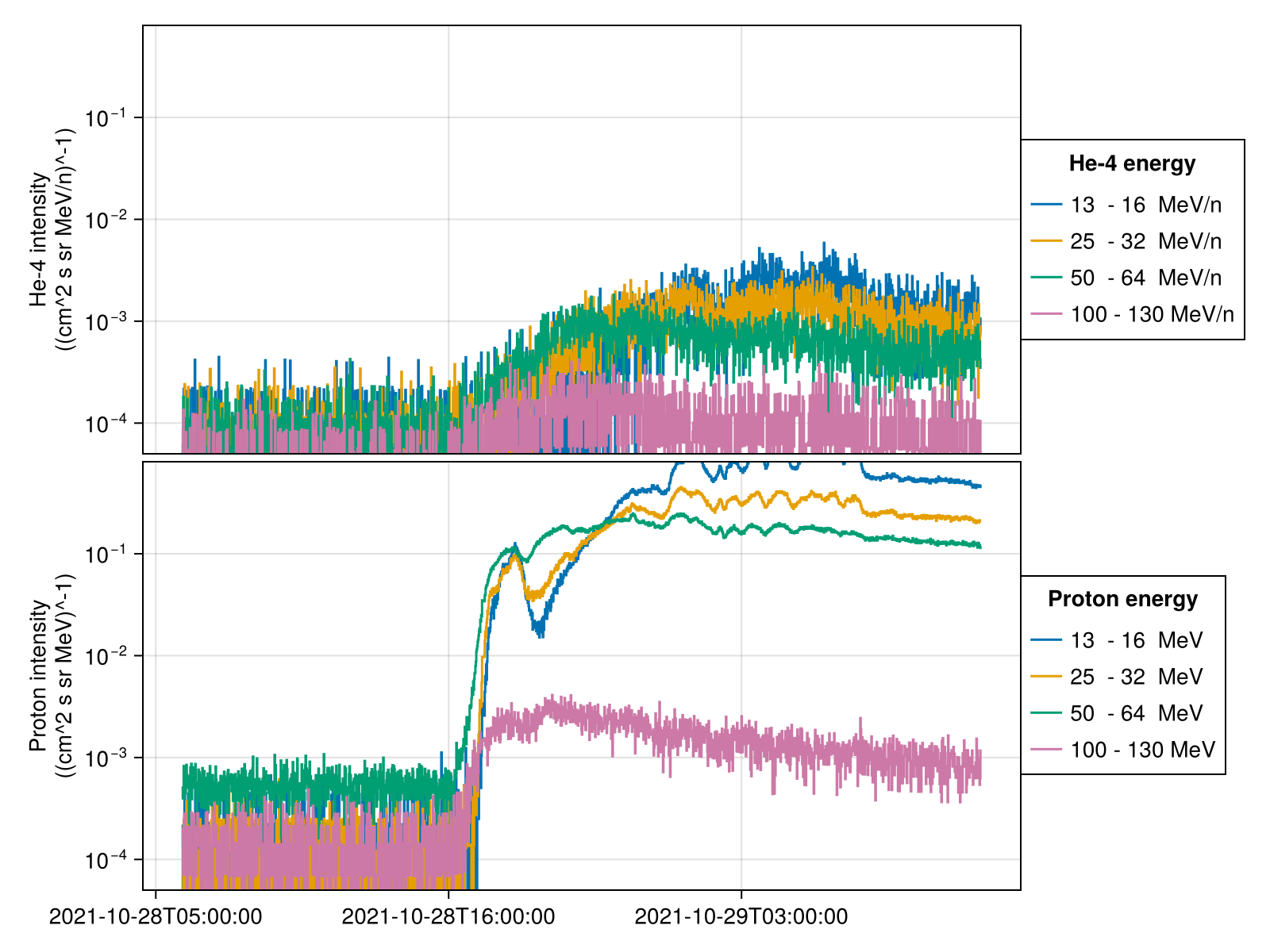 Example block output