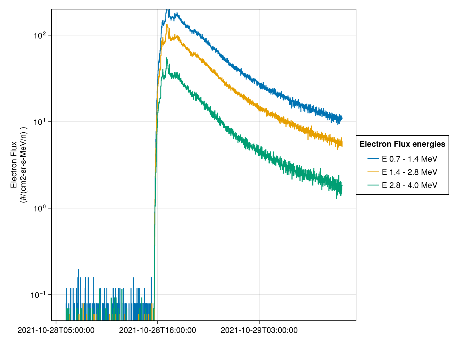 Example block output